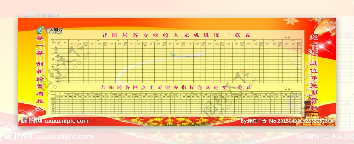 中国邮政昔阳局业务完成展板图片