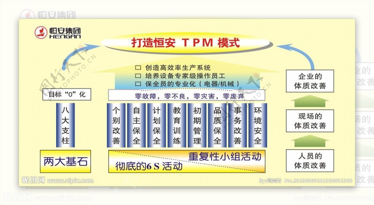 TPM模式图片