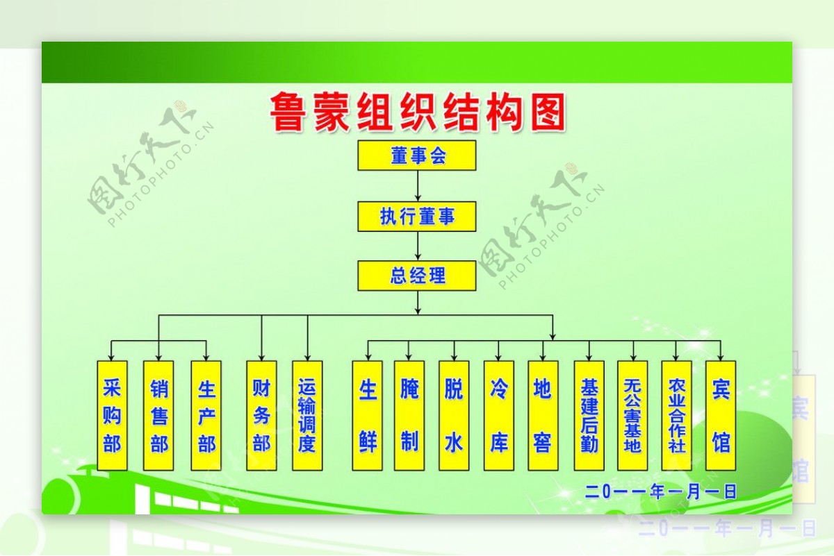 组织结构图图片