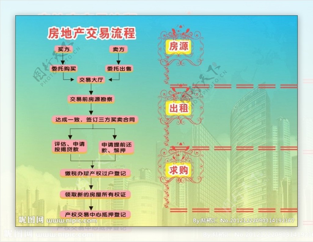 房地产交易流程图图片