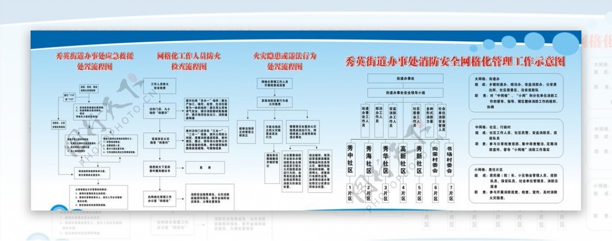 街道办网络化管理宣传栏图片