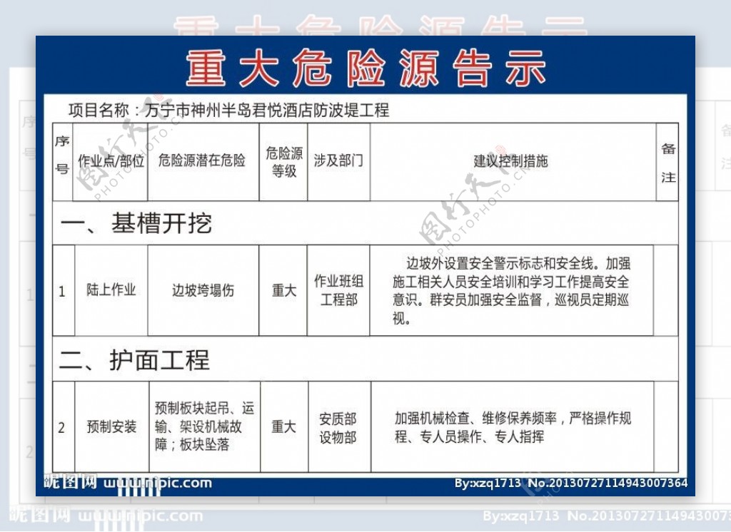 重大危险源告示牌图片