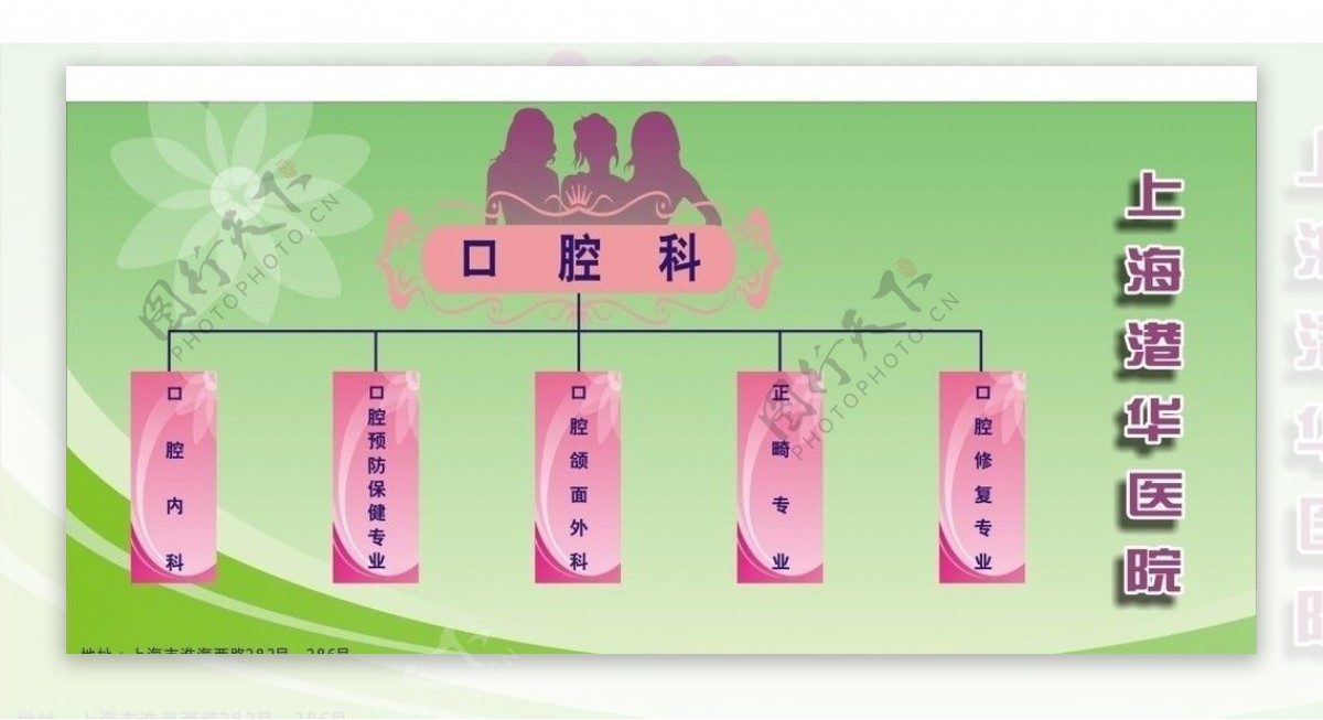 上海港华医院宣传展板图片