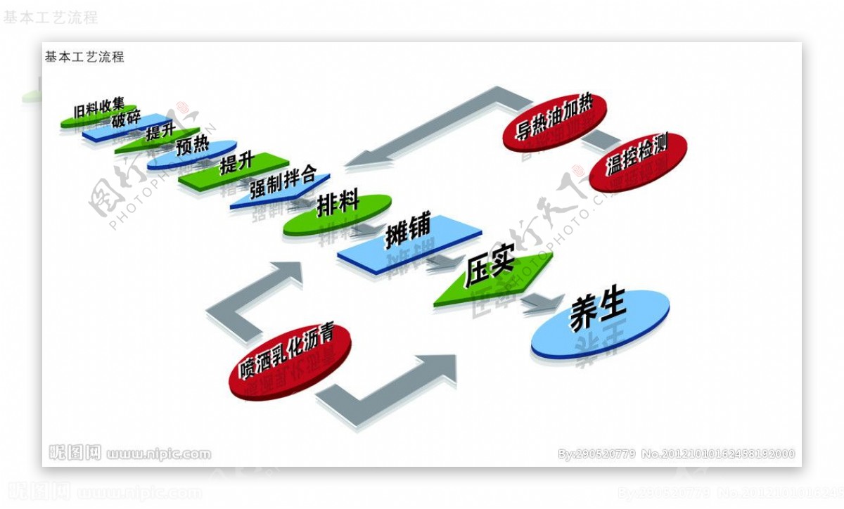 工艺流程图图片