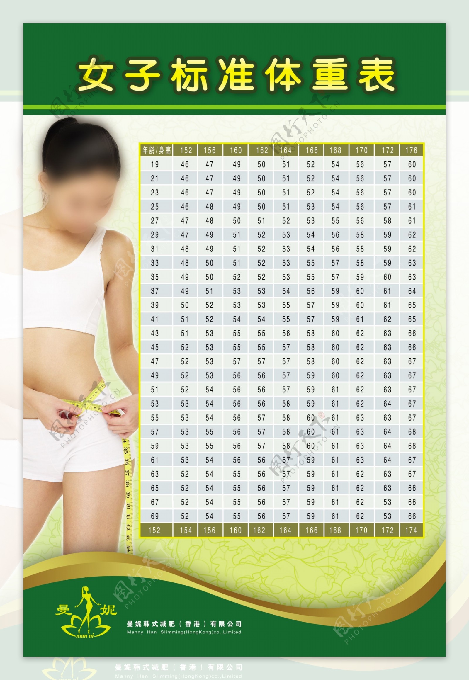曼妮韩式减肥女子标准体重表图片