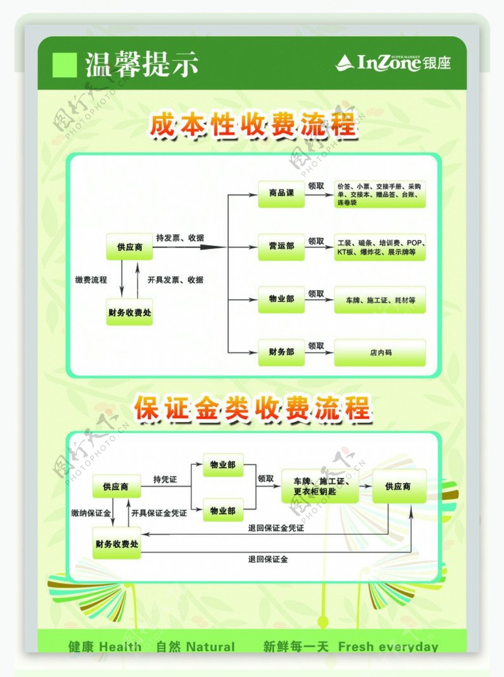 银座缴费流程图片