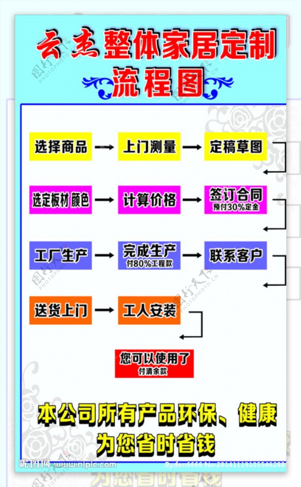 家具定制流程图片