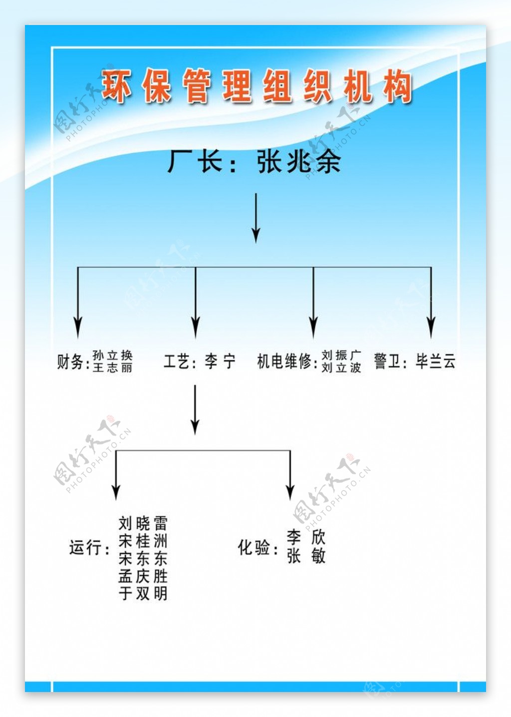 环保组织结构图图片