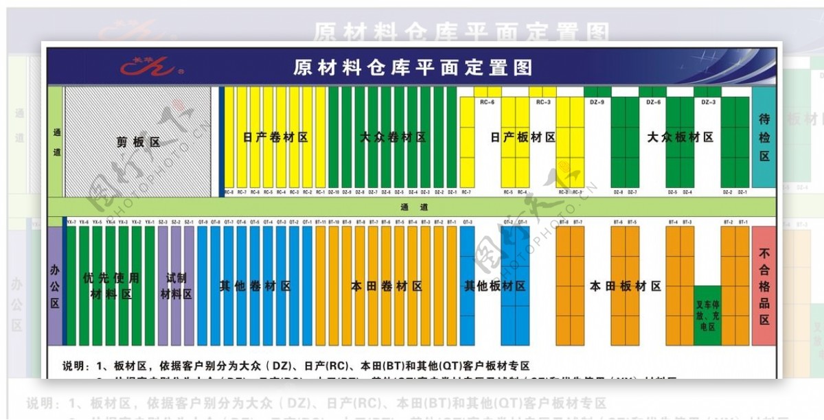 原材料仓库平面定置图图片