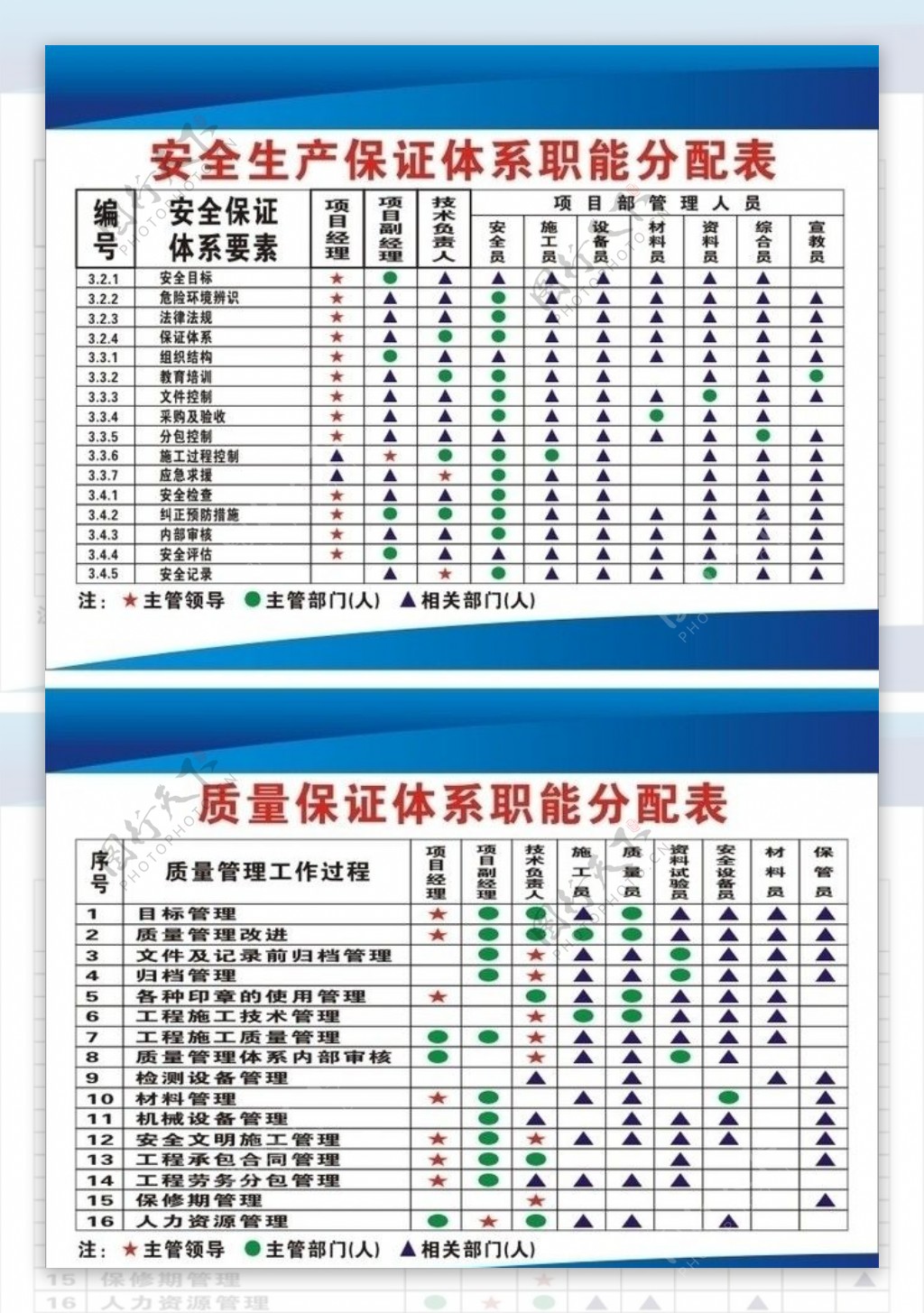 工地制度牌图片