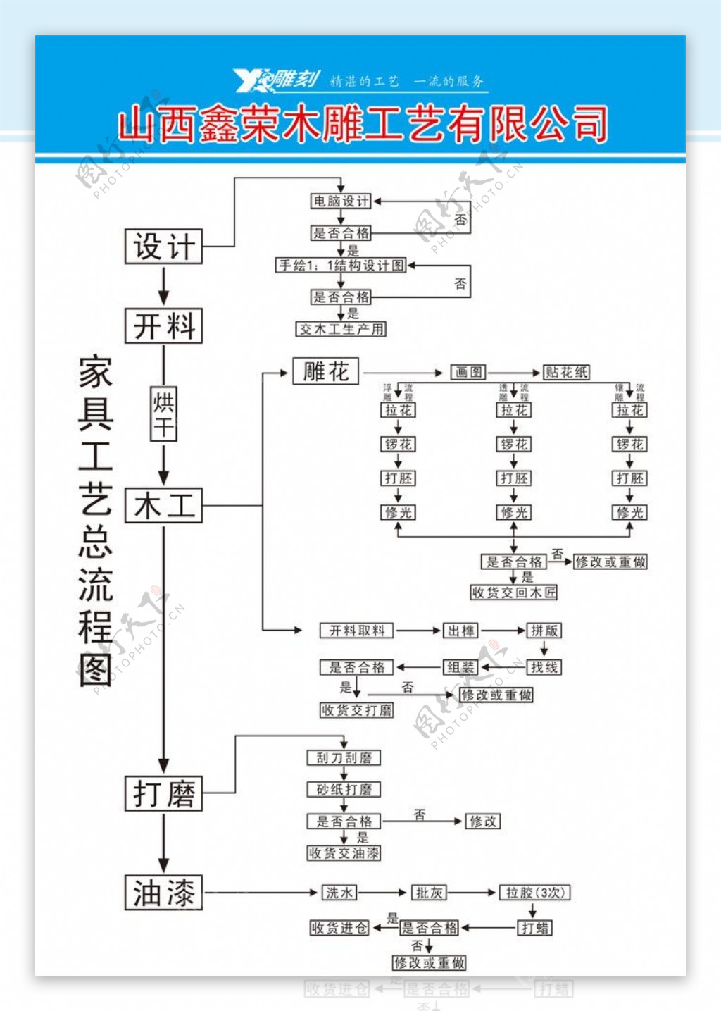 工艺流程图图片