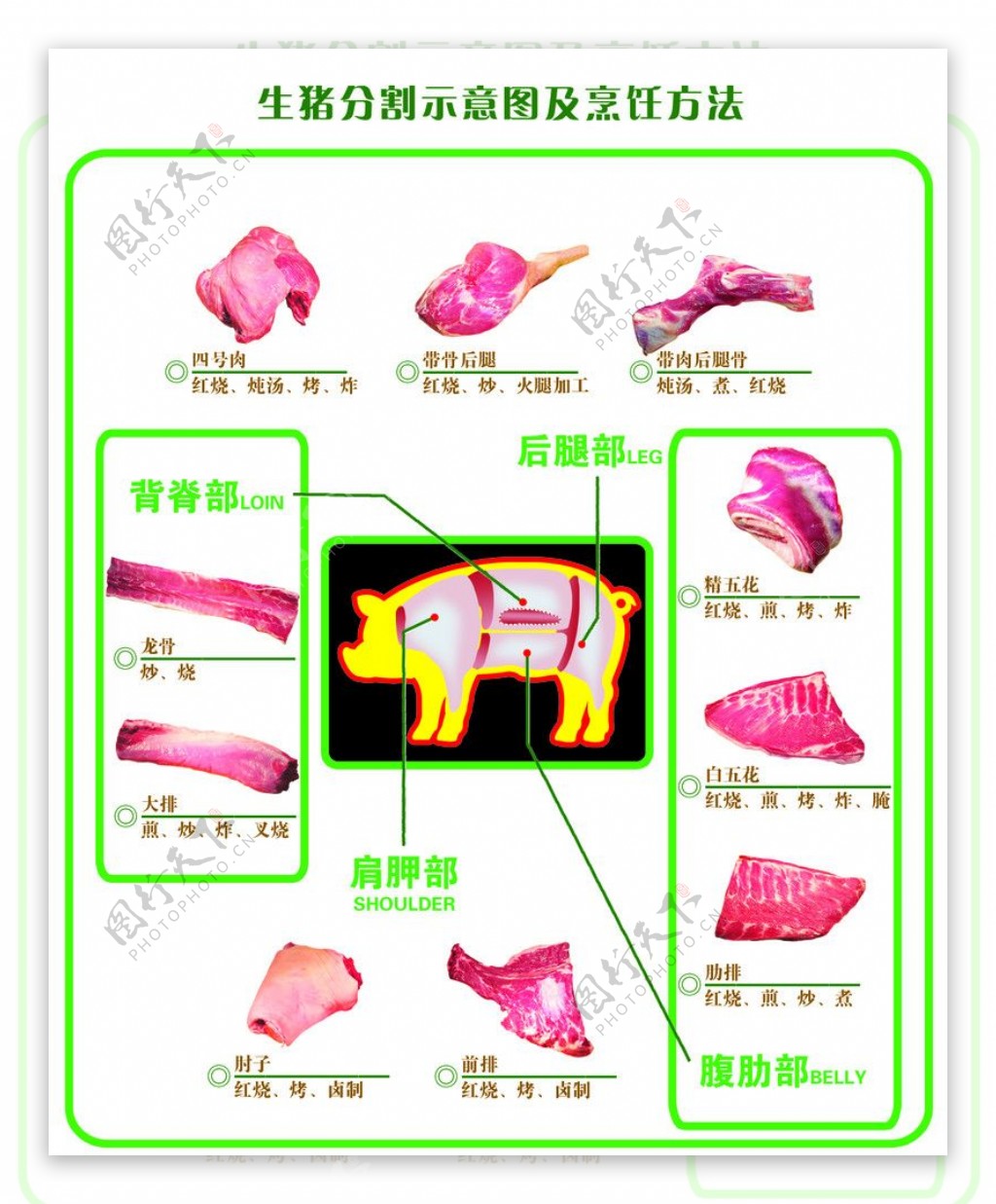 生猪分割示意图及烹饪方法图片