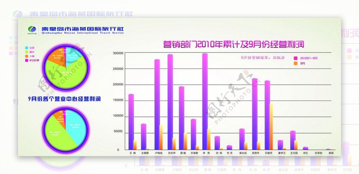 业绩表图片