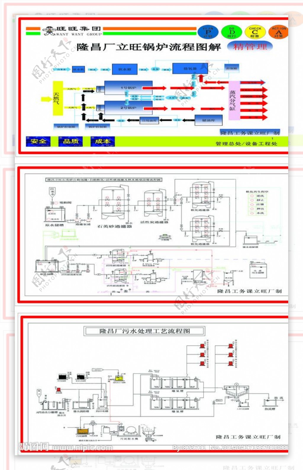 旺旺公司流程图图片