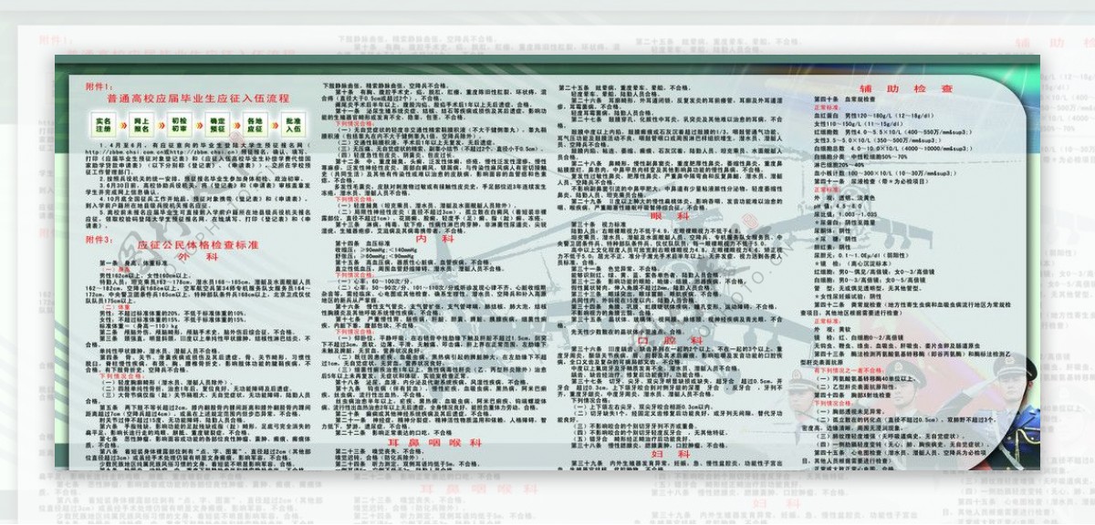 应征公民体格检查标准图片