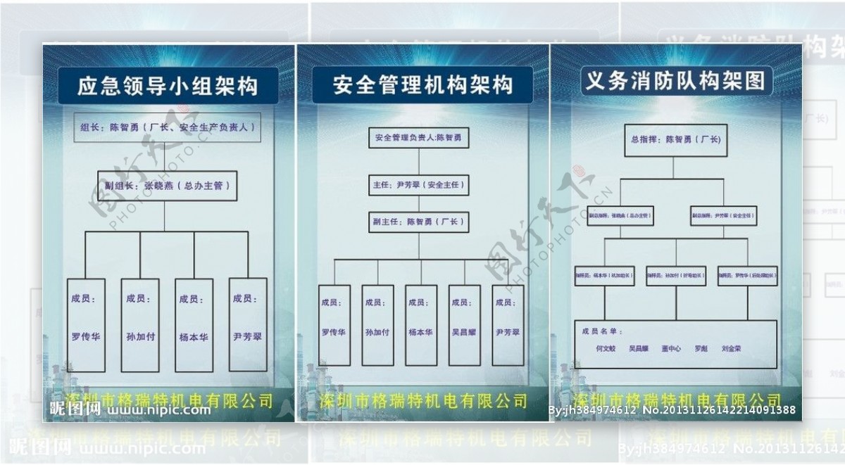 公司结构图图片