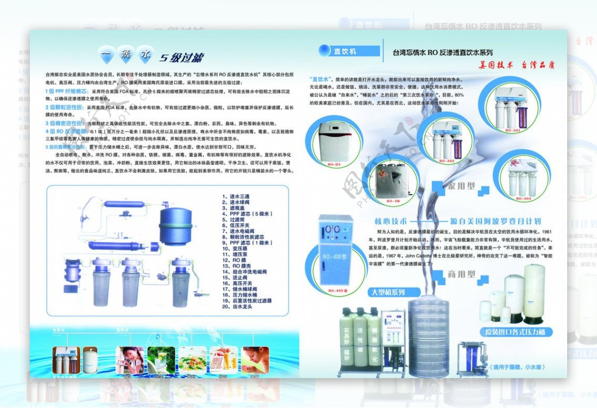 纯水机DM设计图片