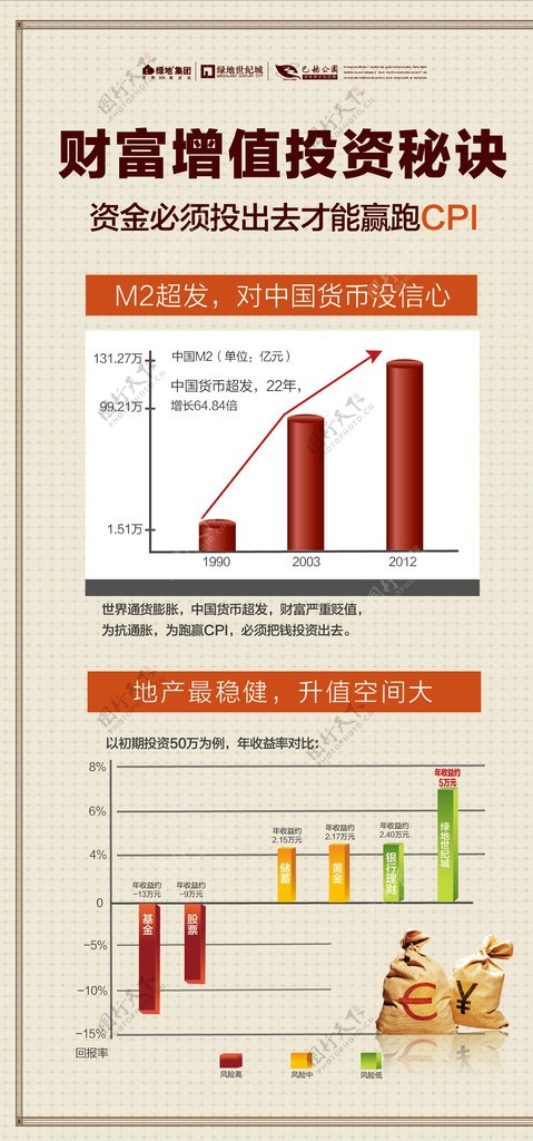 房地产楼盘X展架易拉图片