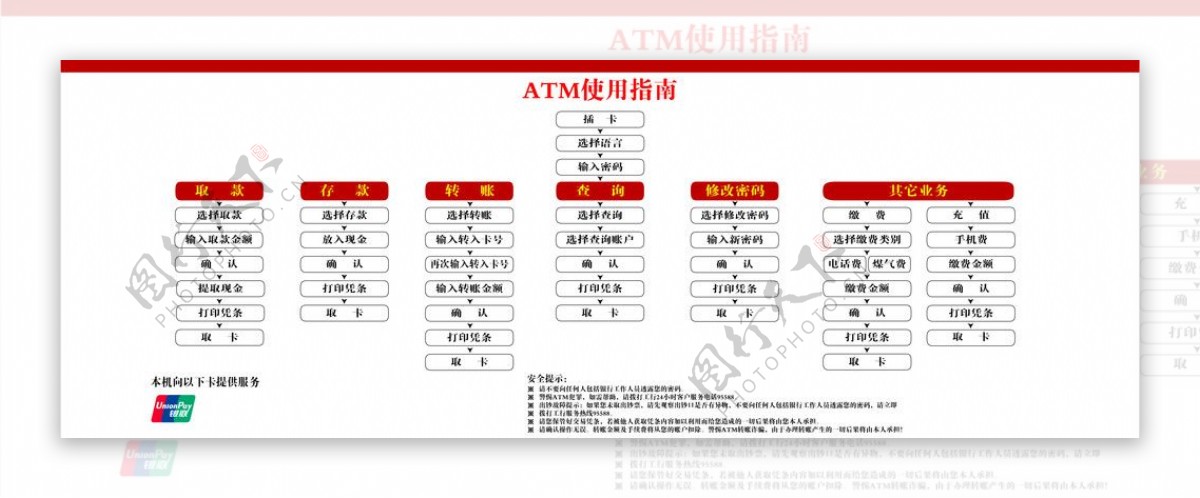 工商银行ATM使用指南图片