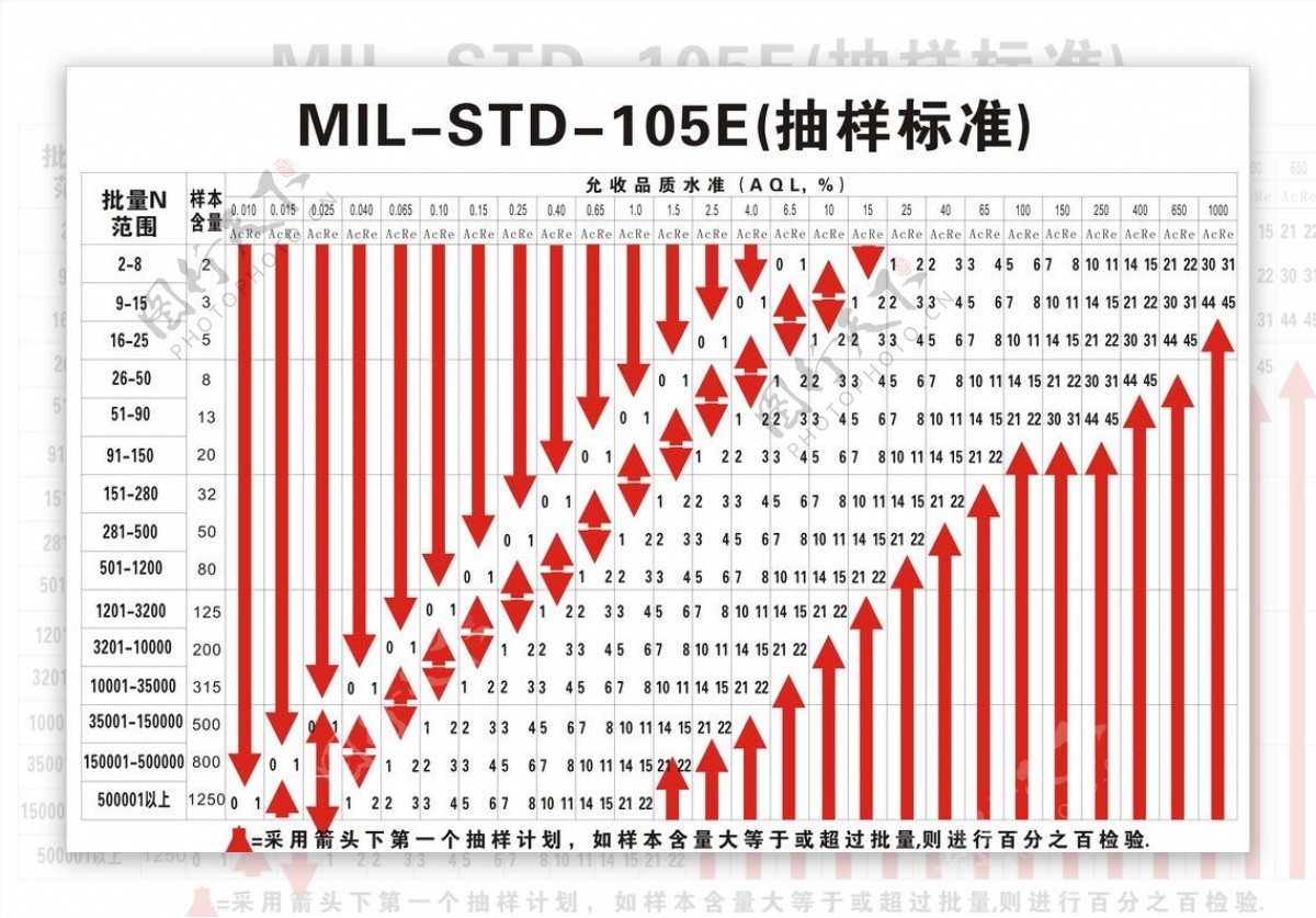 抽样标准表图片