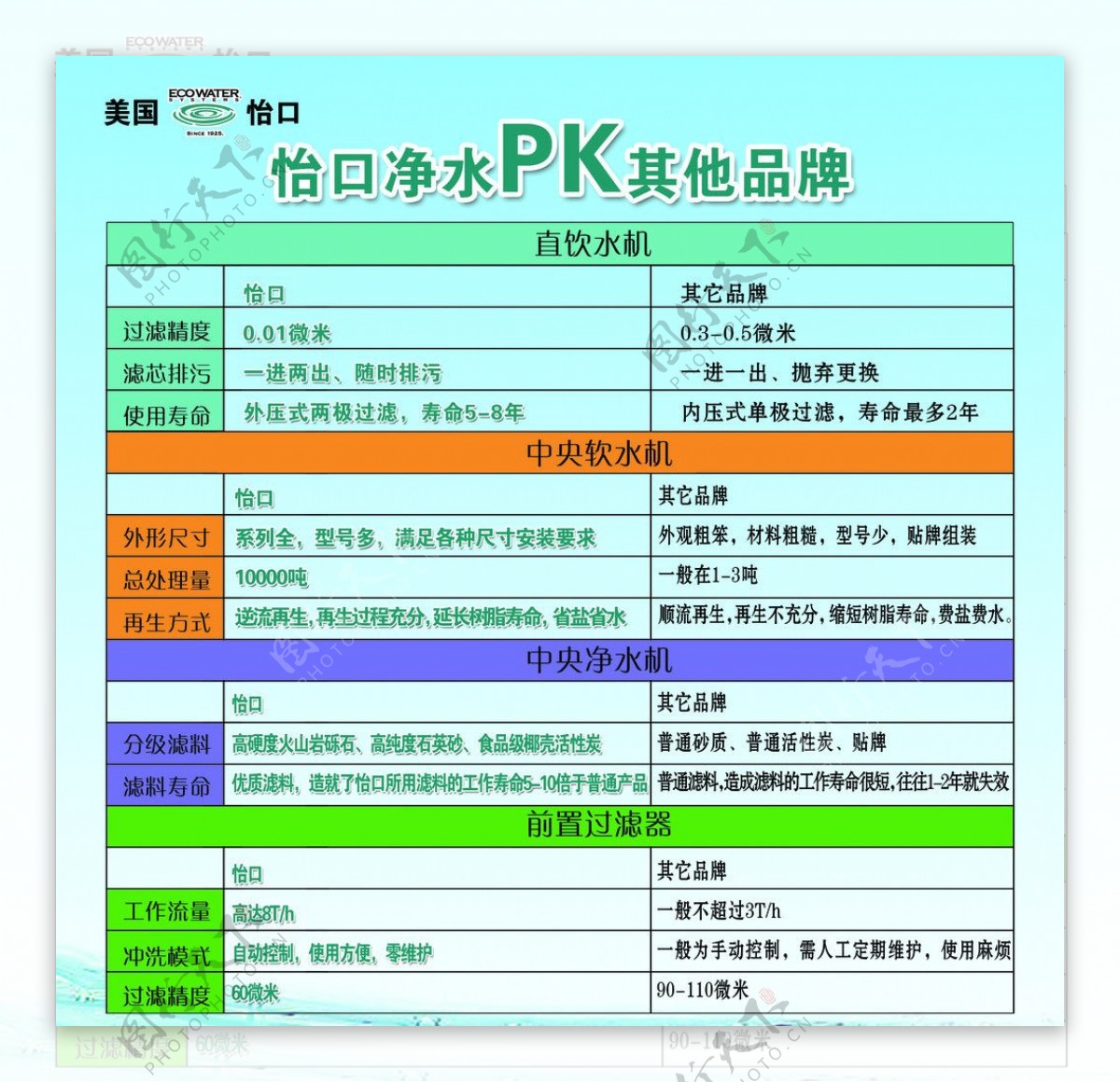 怡口净水流程图图片