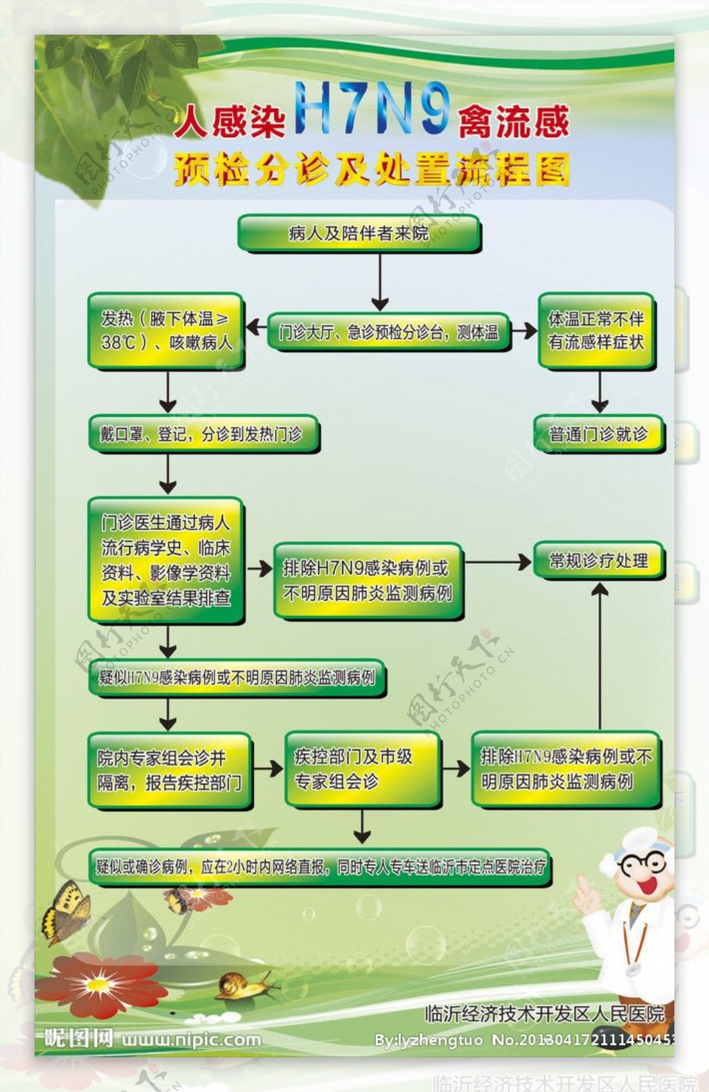 H7N9流程图图片