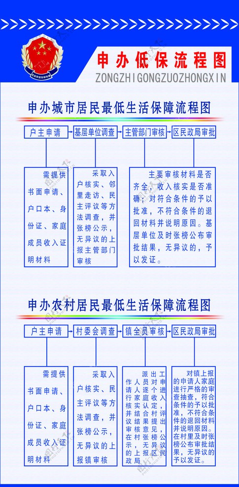 民政流程图图片