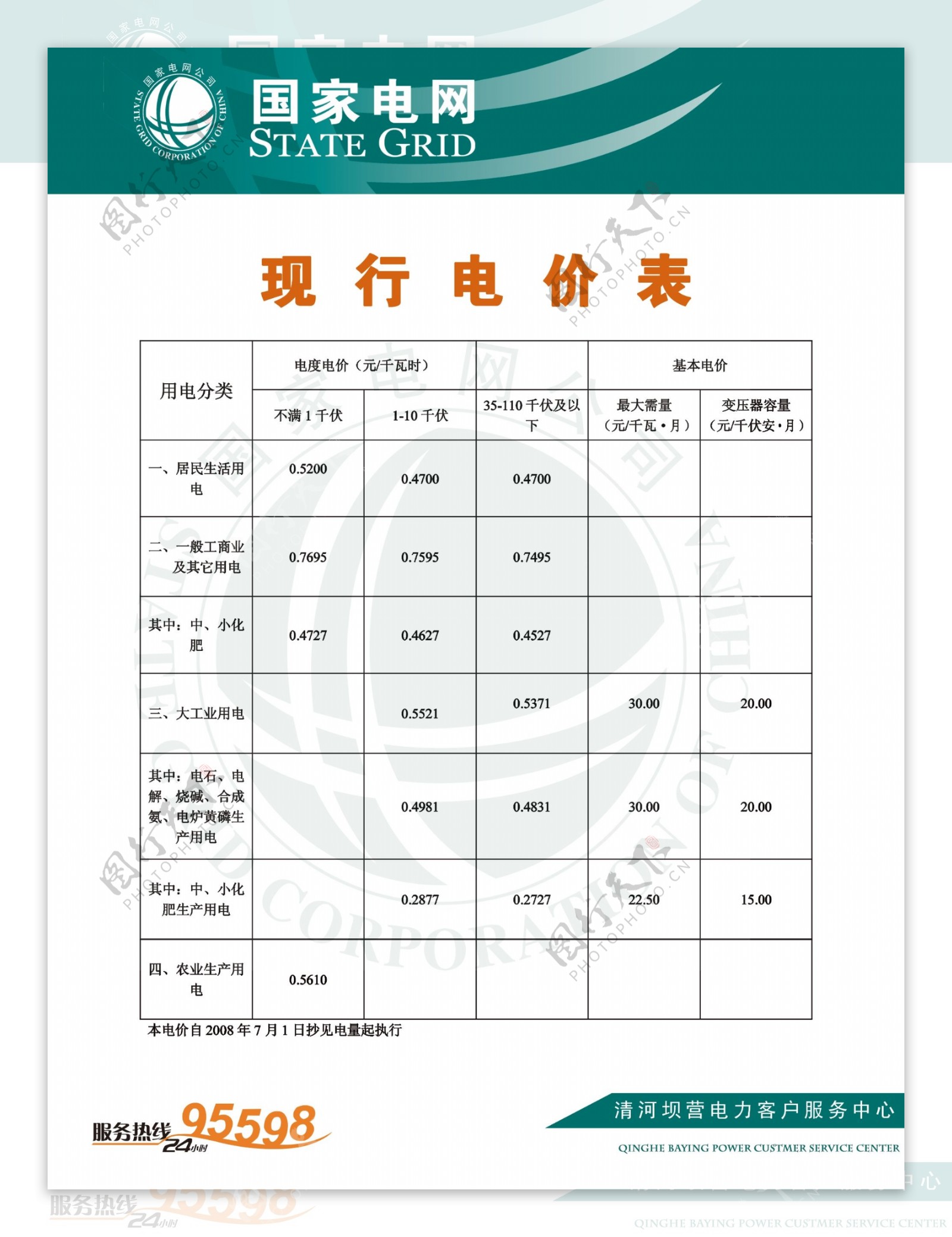 国家电网现行电价表图片