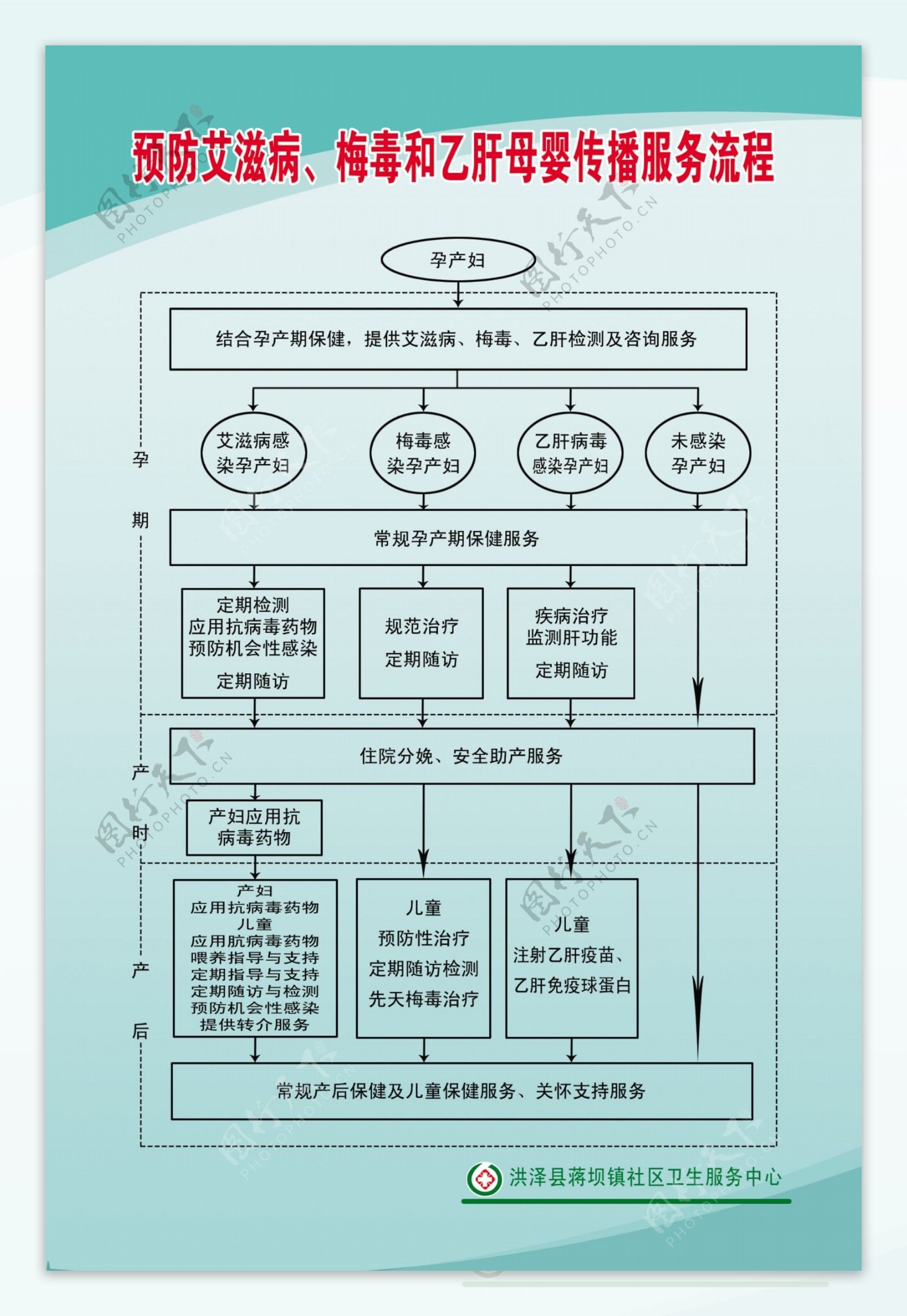 预防艾滋病图片