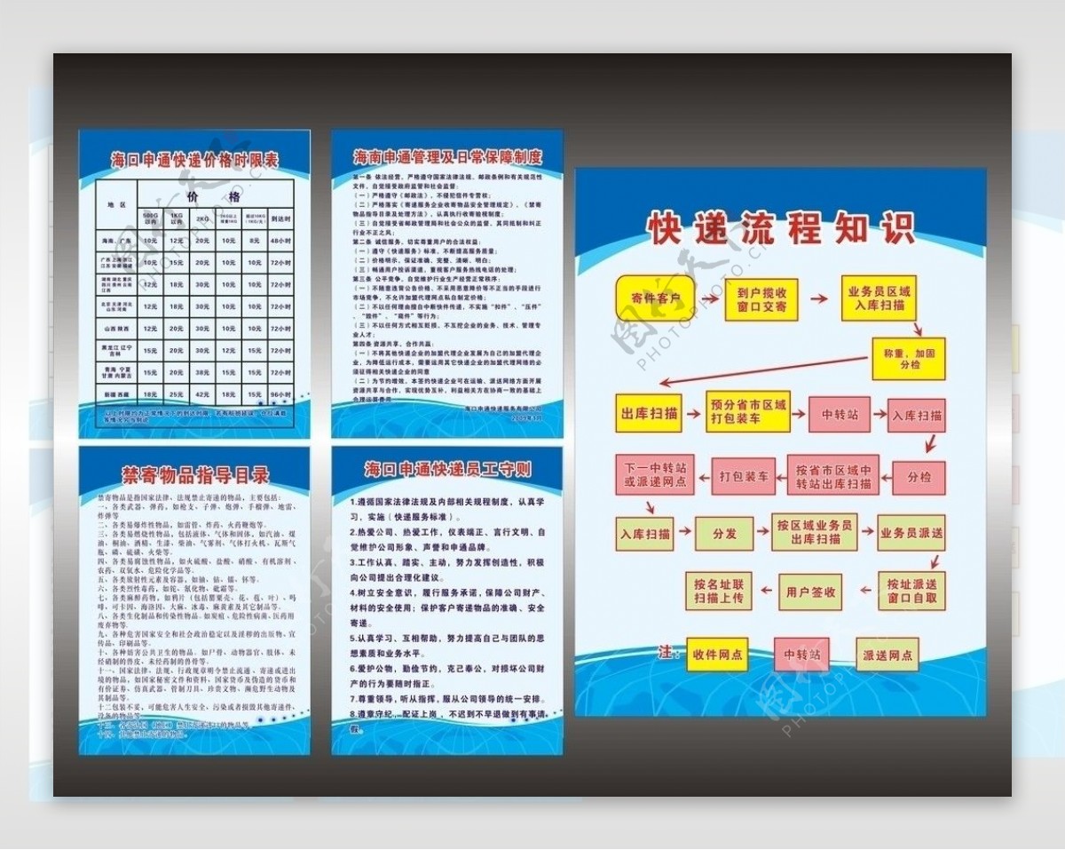 申通快递制度栏图片