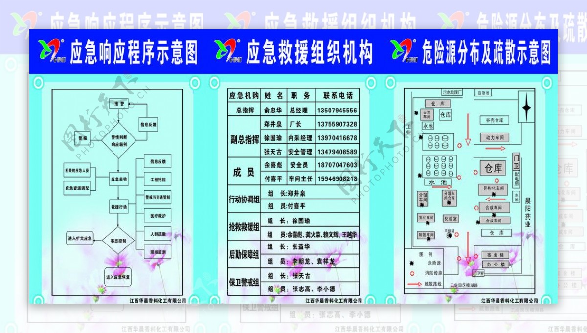 应急响应程序示意图图片