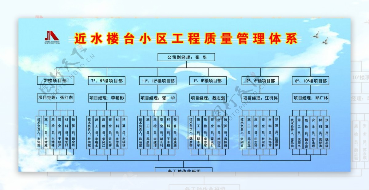 安全管理体系图片