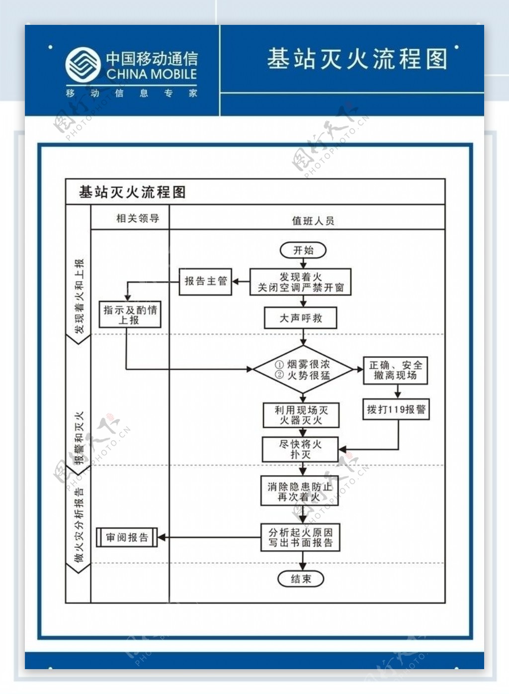 移动灭火流程图图片