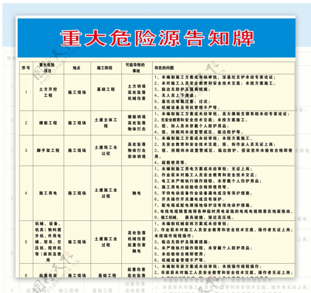 工地重大危险源