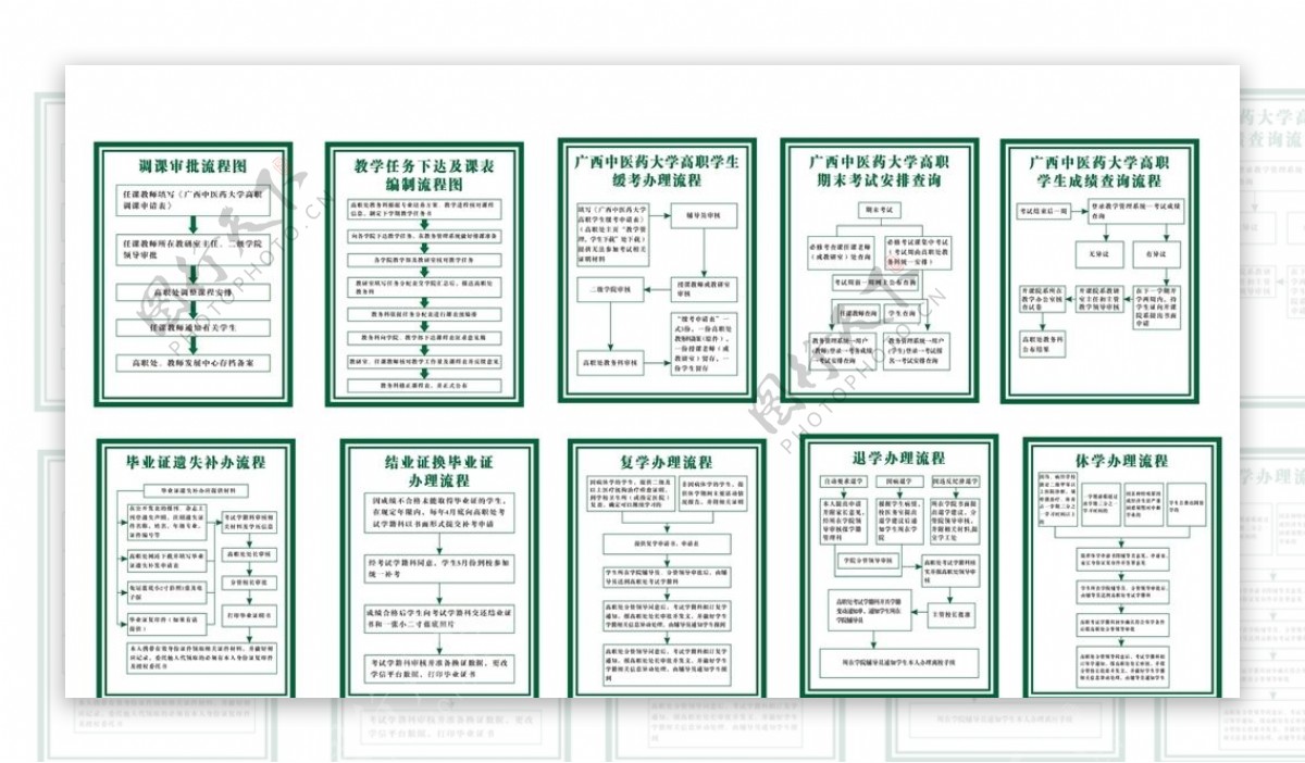 中医药大学流程图