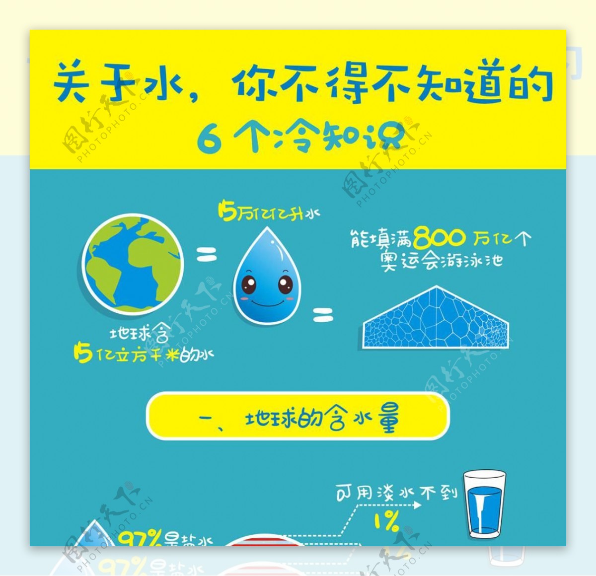 世界水日宣传活动模板源文件设计