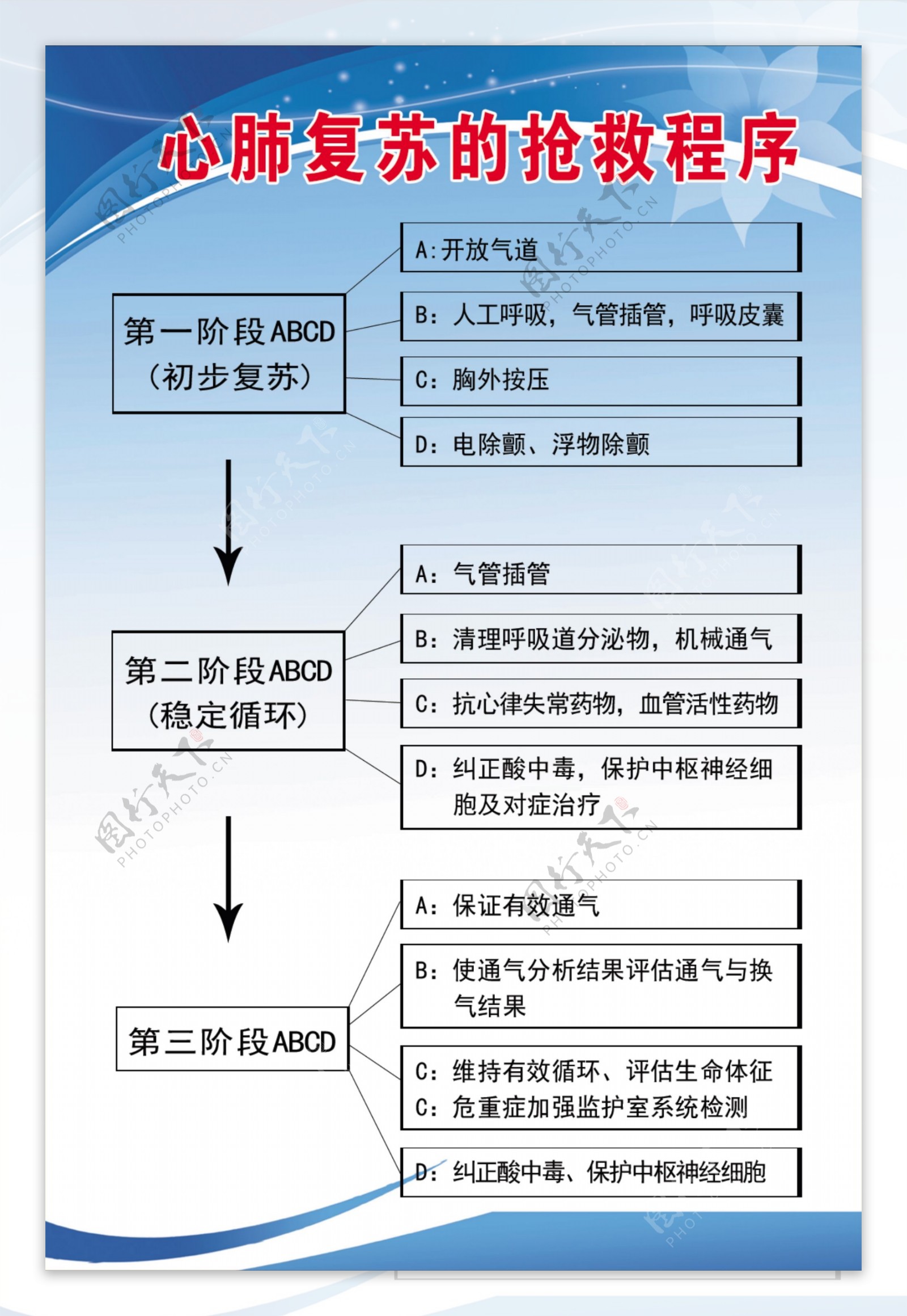 心肺复苏程序