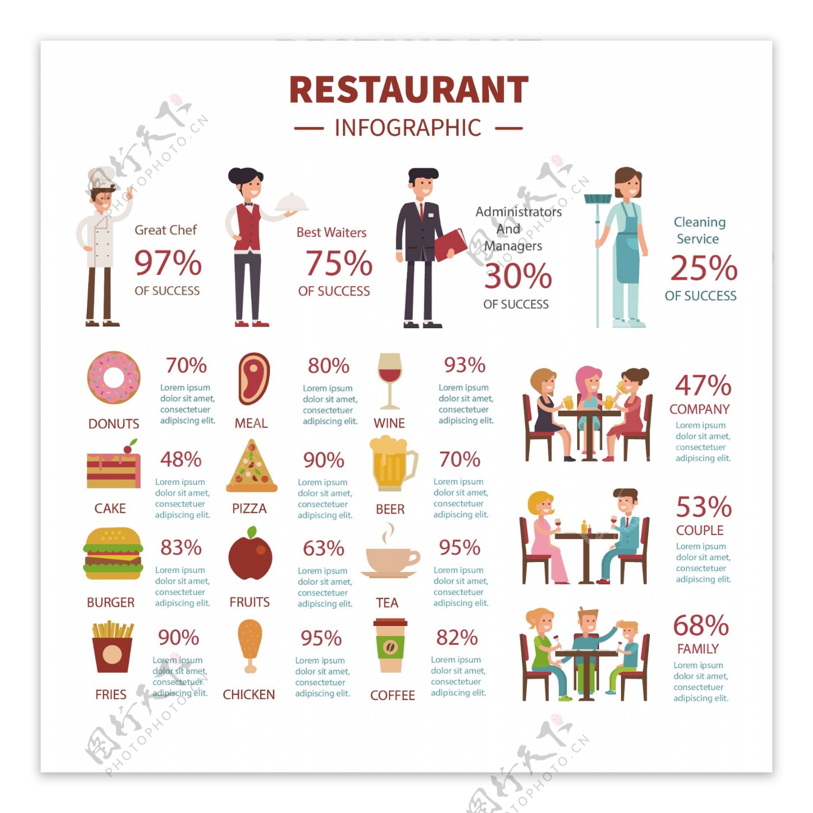 餐馆信息图表