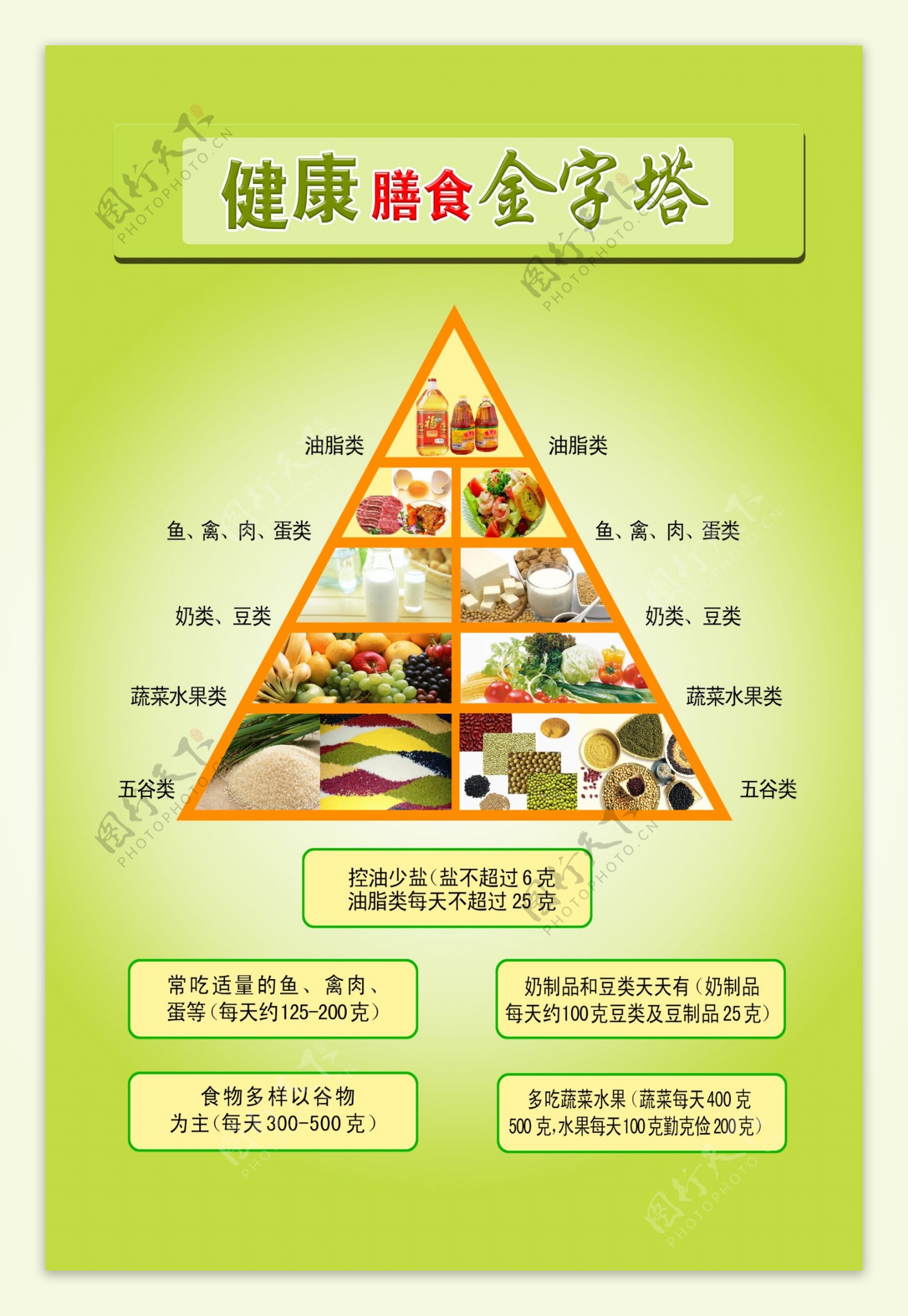 中国居民平衡膳食宝塔（2022）要点解读 - 知乎