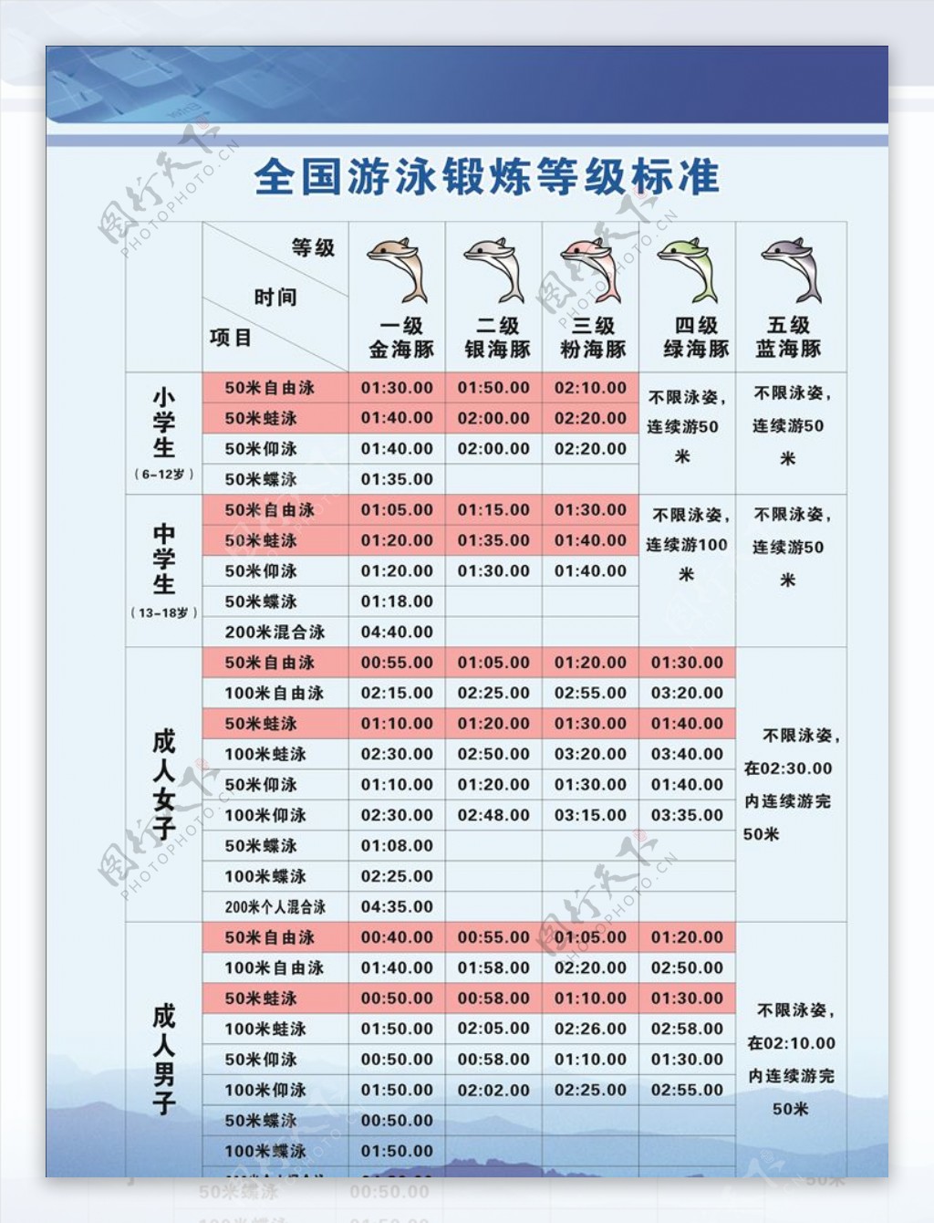 全国游泳等级标准