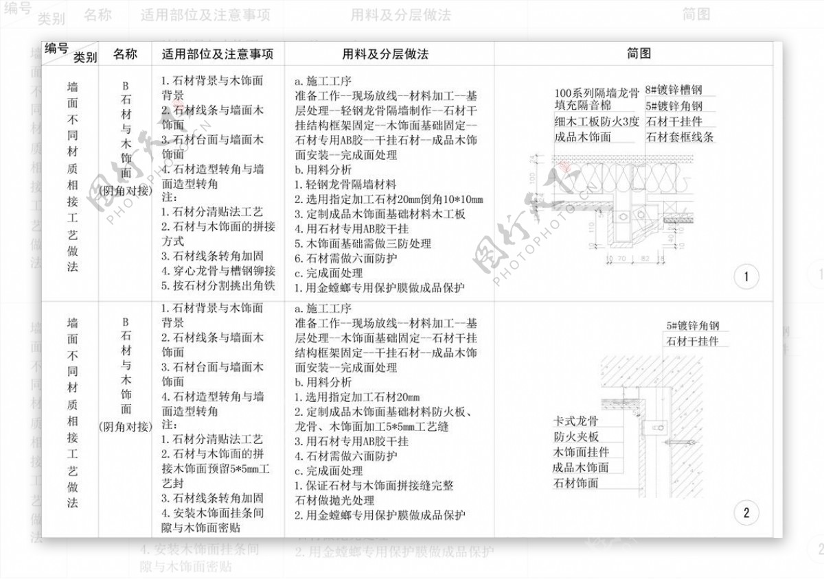 石材与木饰面收口cad剖面详图