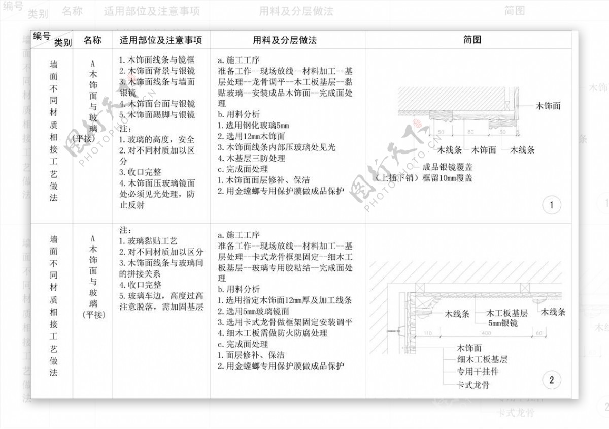 木饰面与玻璃收口cad剖面详图