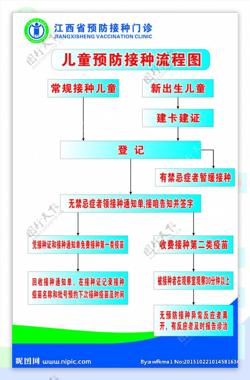 儿童疫病预防接种