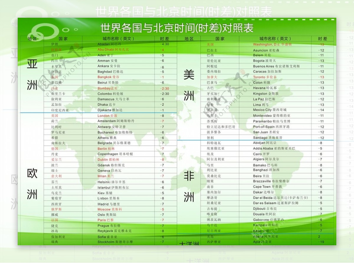 中国各地市经纬度、日均峰值日照时数、年均发电量信息参考表(NASA)！
