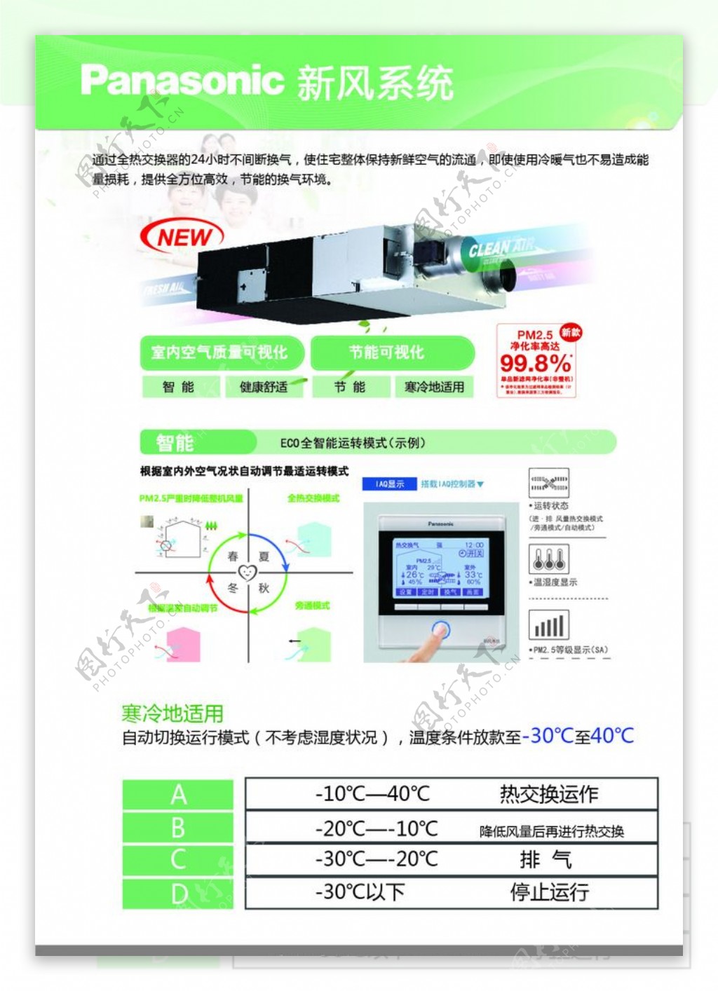 松下智能全热交换器介绍