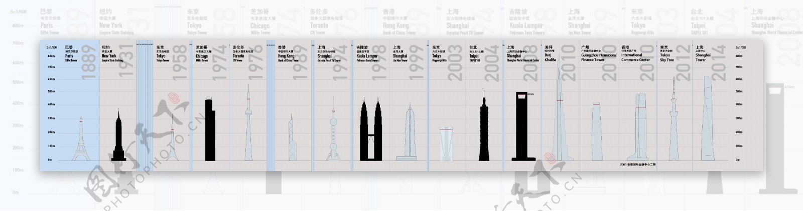 世界各地最高建筑