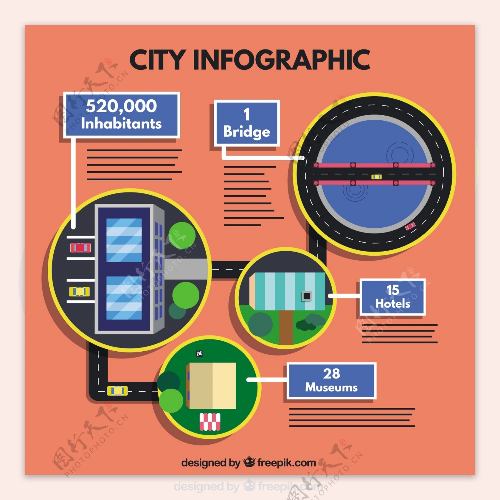 圆形的城市infography
