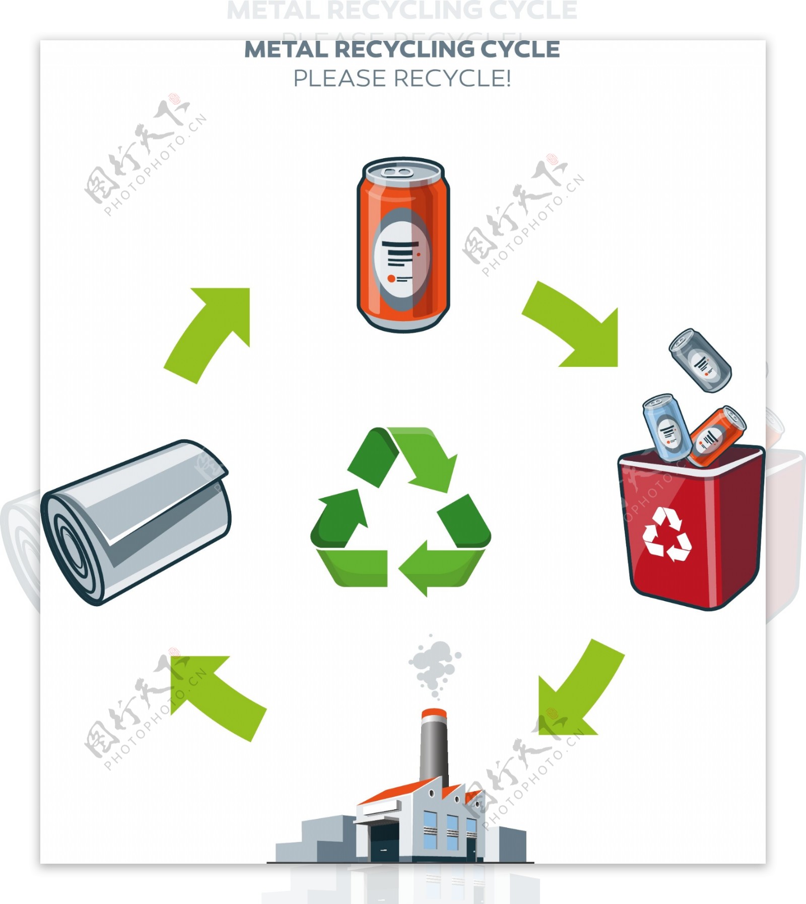 环保垃圾回收