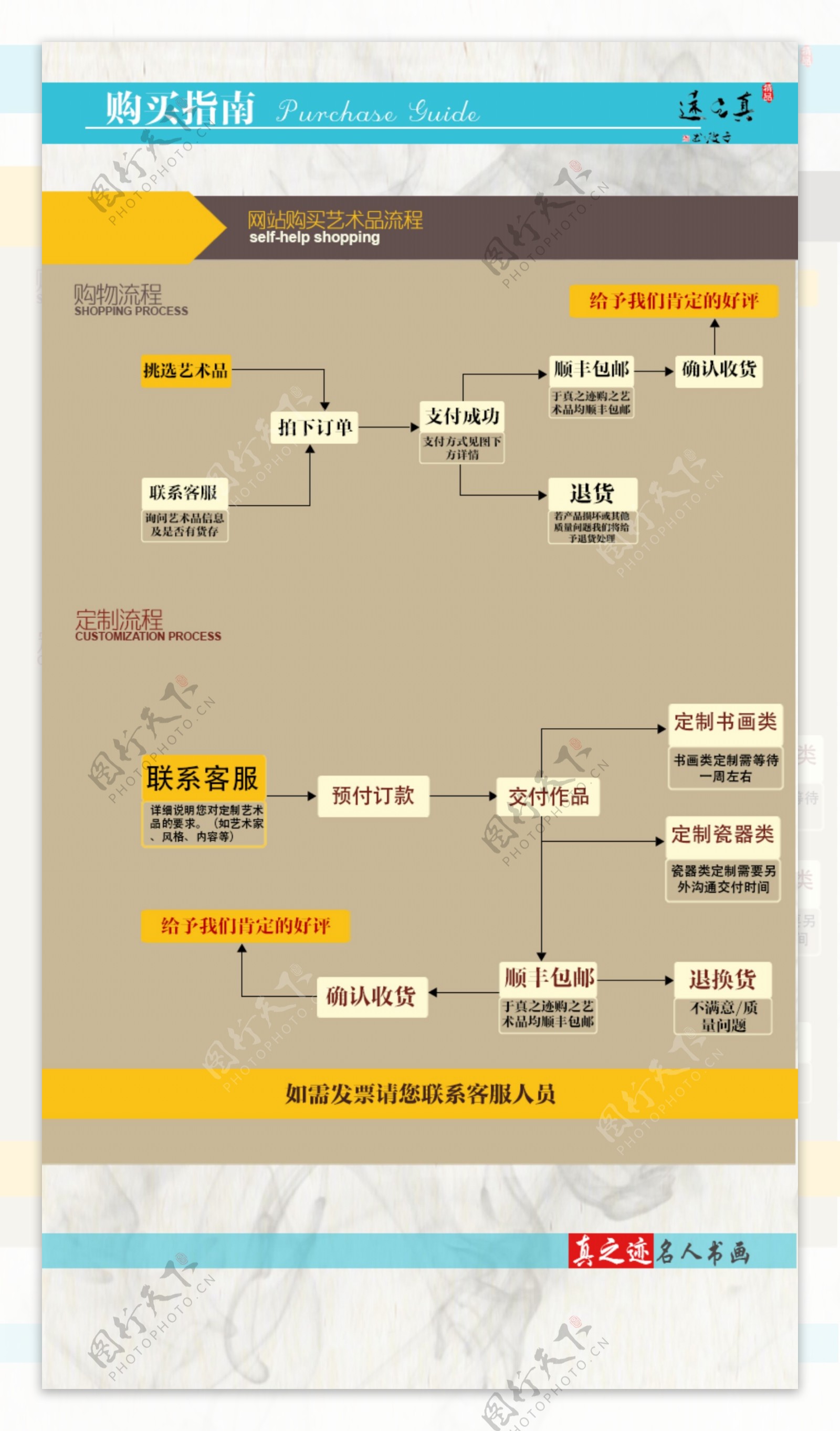 网页购买指南psd