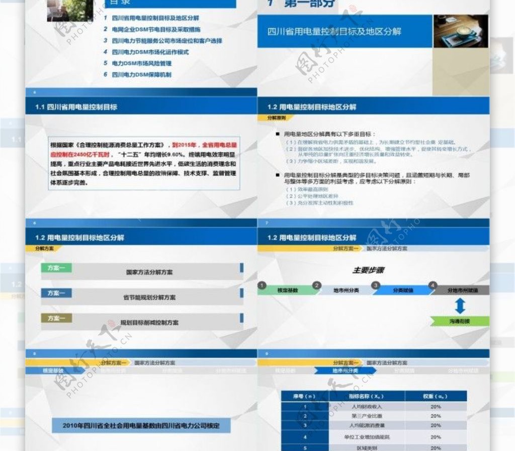 dsm规模化推进方案